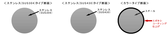 材質の違い